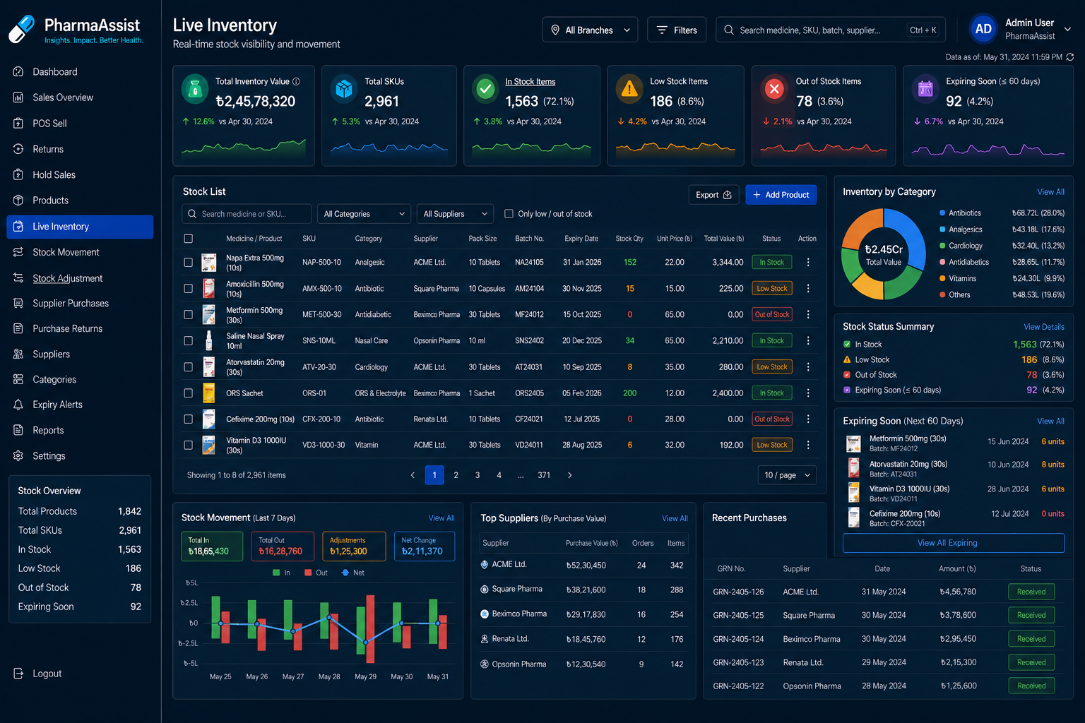 Live Inventory screen